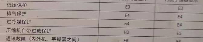 大田空调电话在哪里找